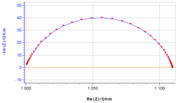 Electrochemical Impedance Spectroscopy (EIS)